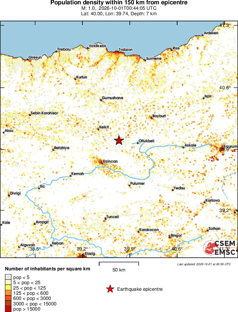 population