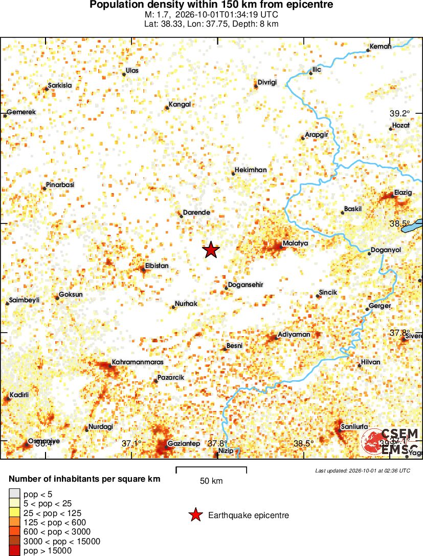 population