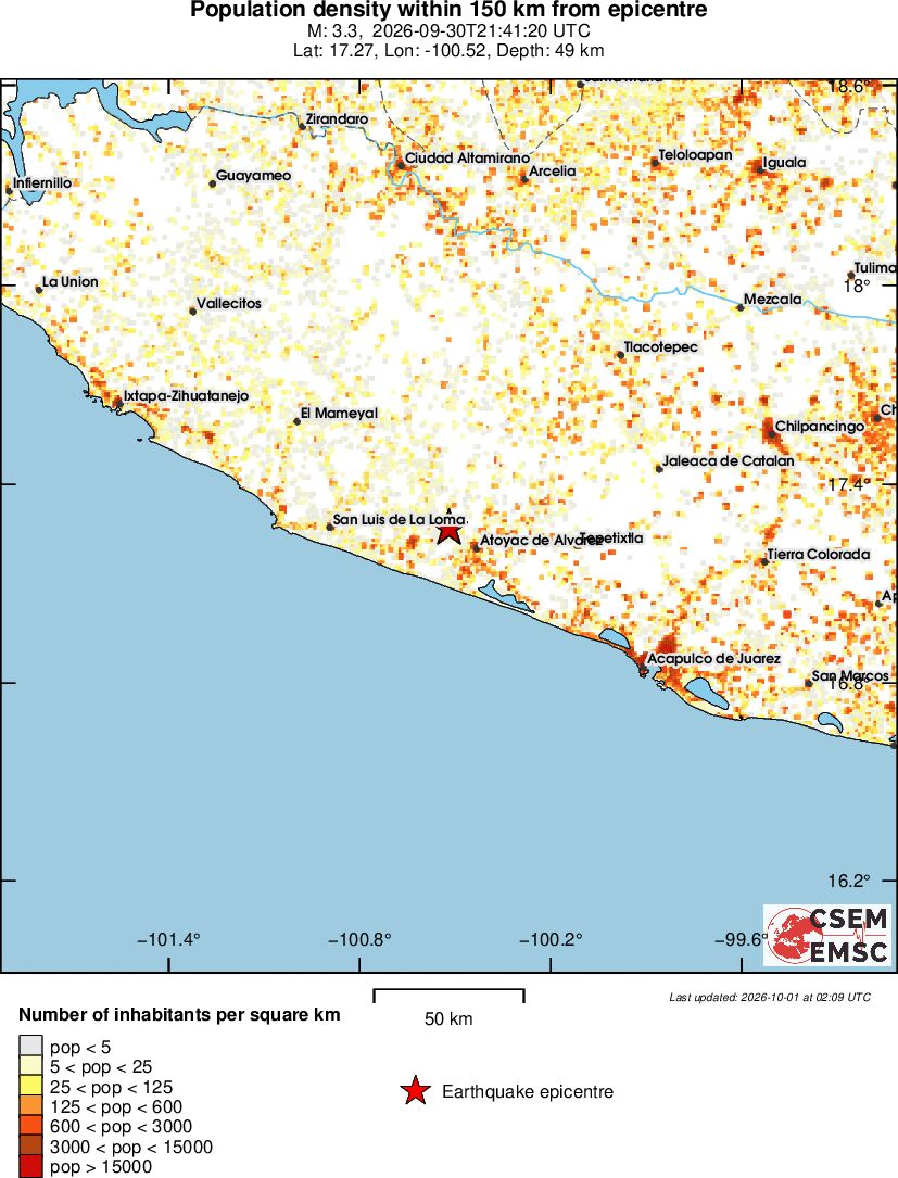 population