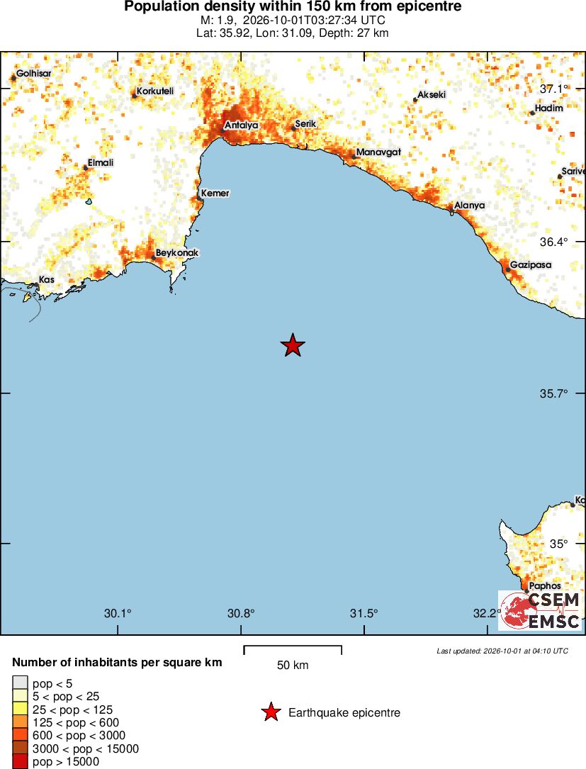 population