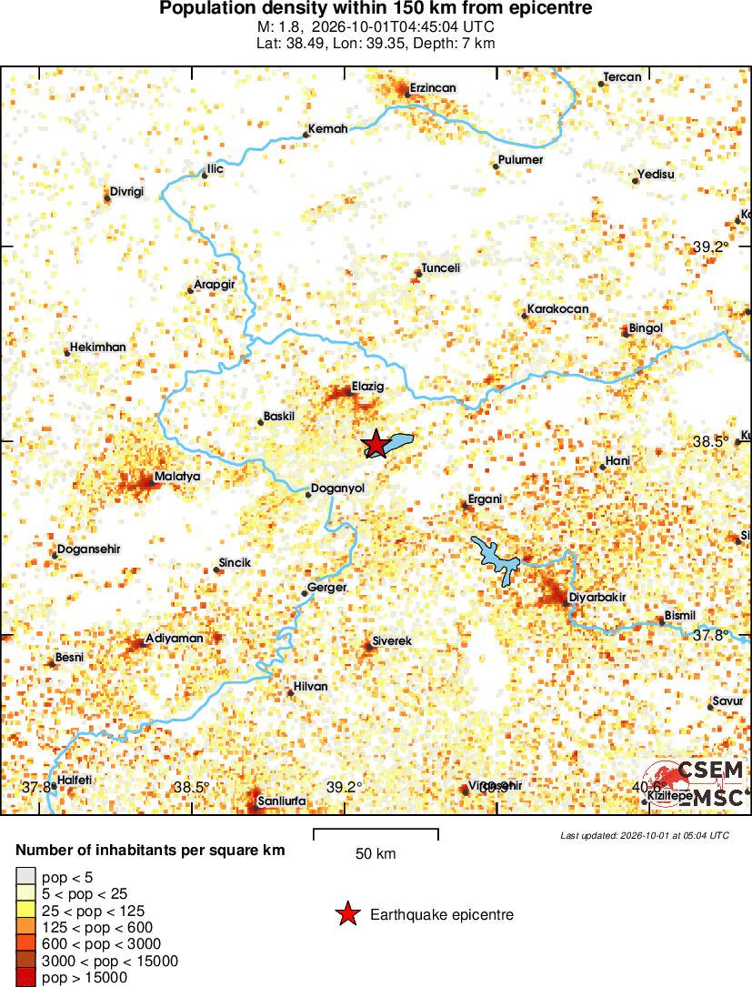 population