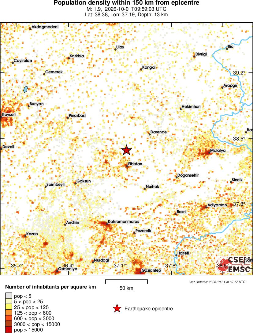 population