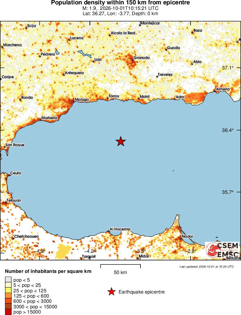 population