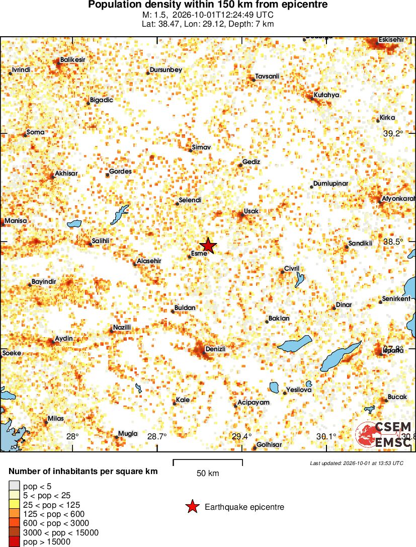 population