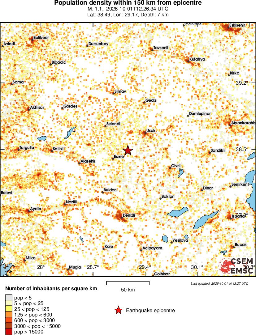 population