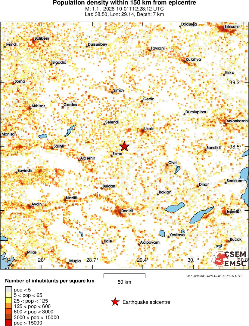 population