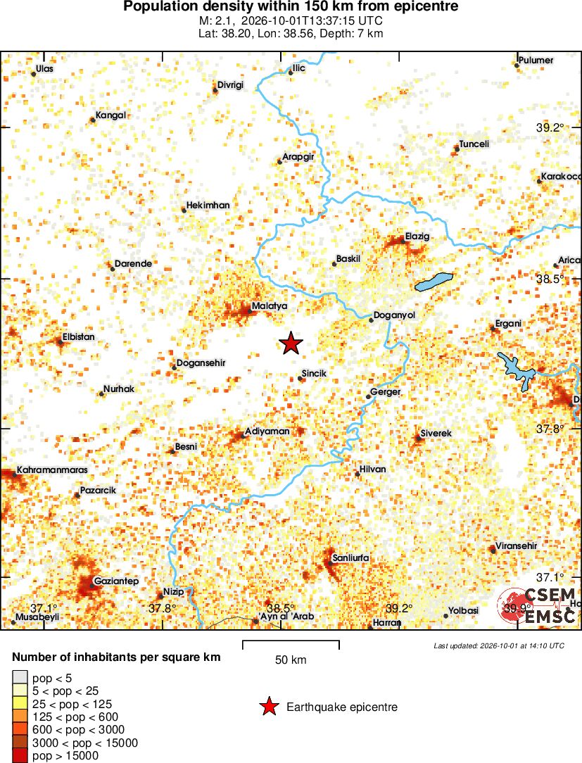 population