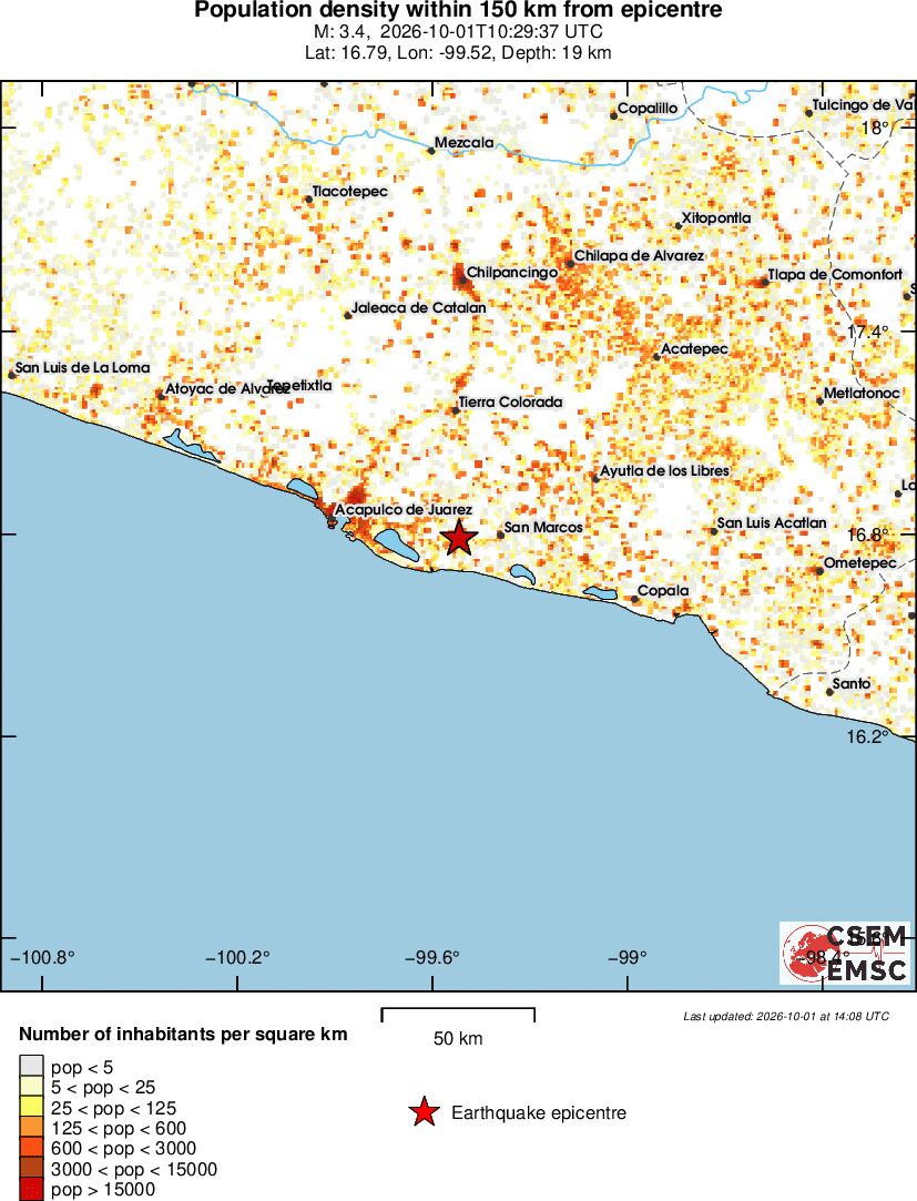 population