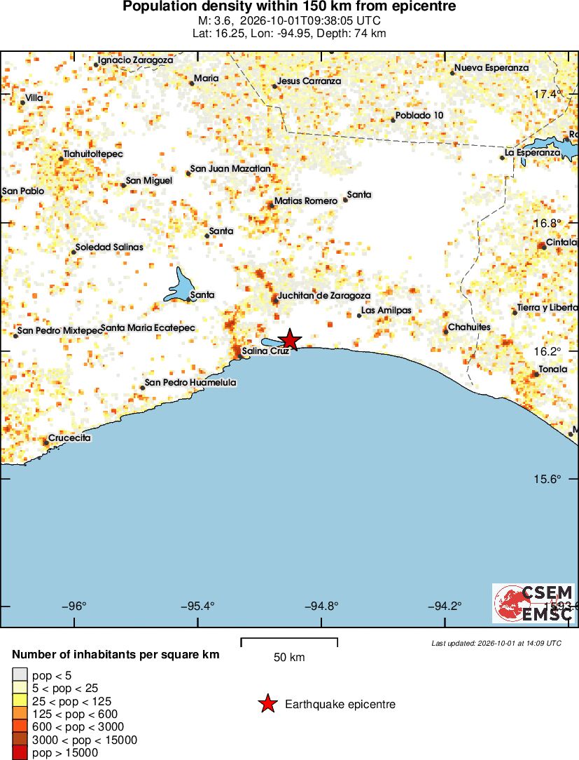 population