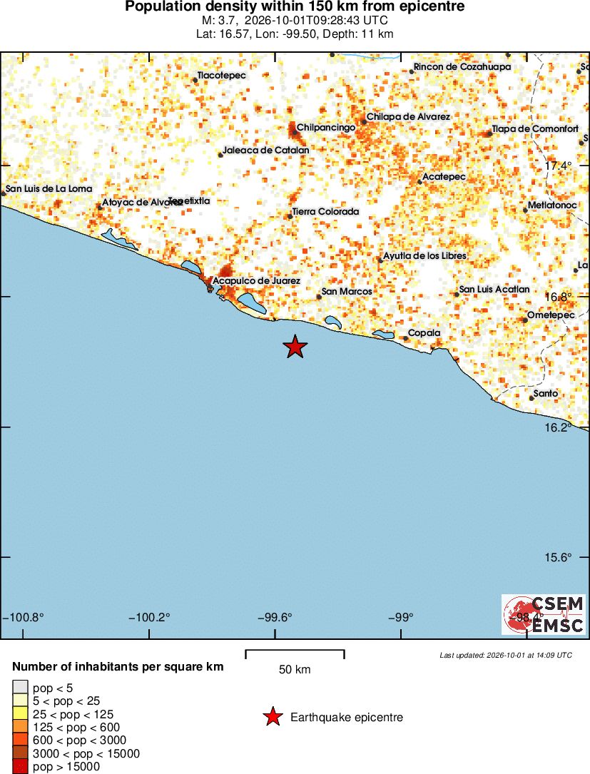 population