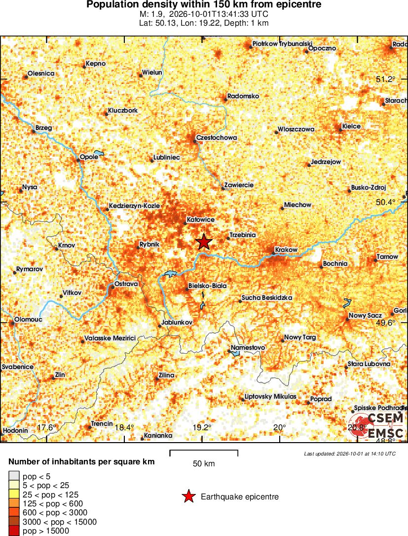 population