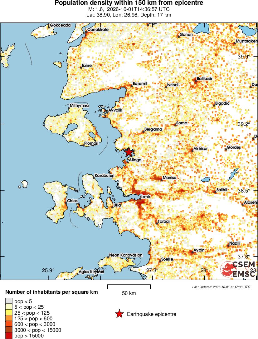 population
