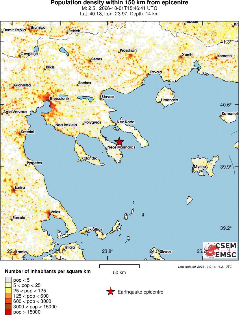 population