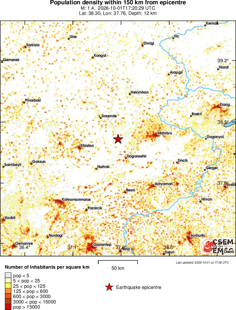 population