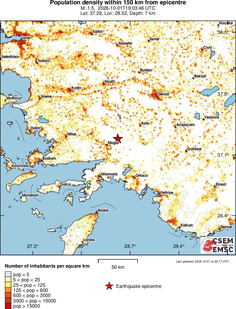 population