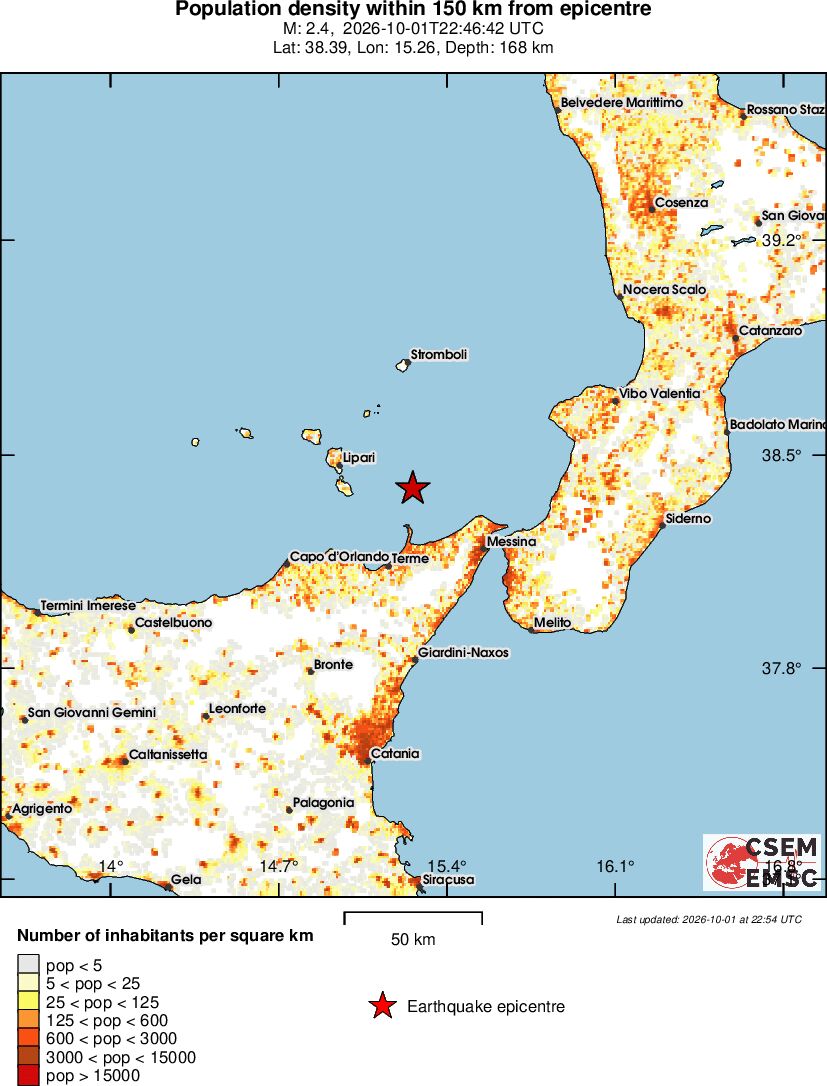 population