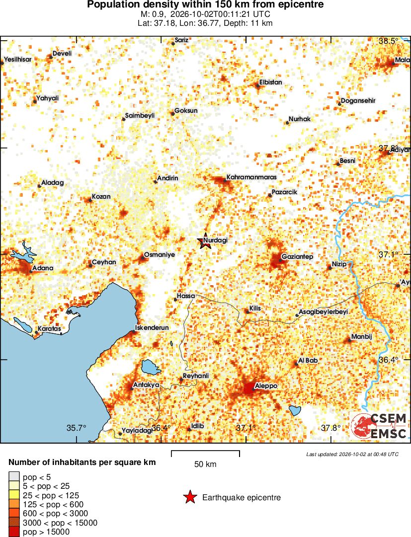 population