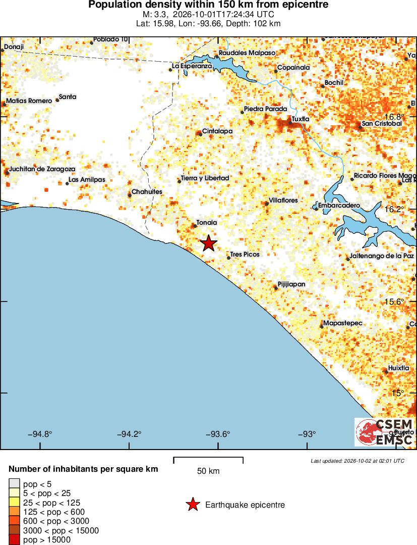 population