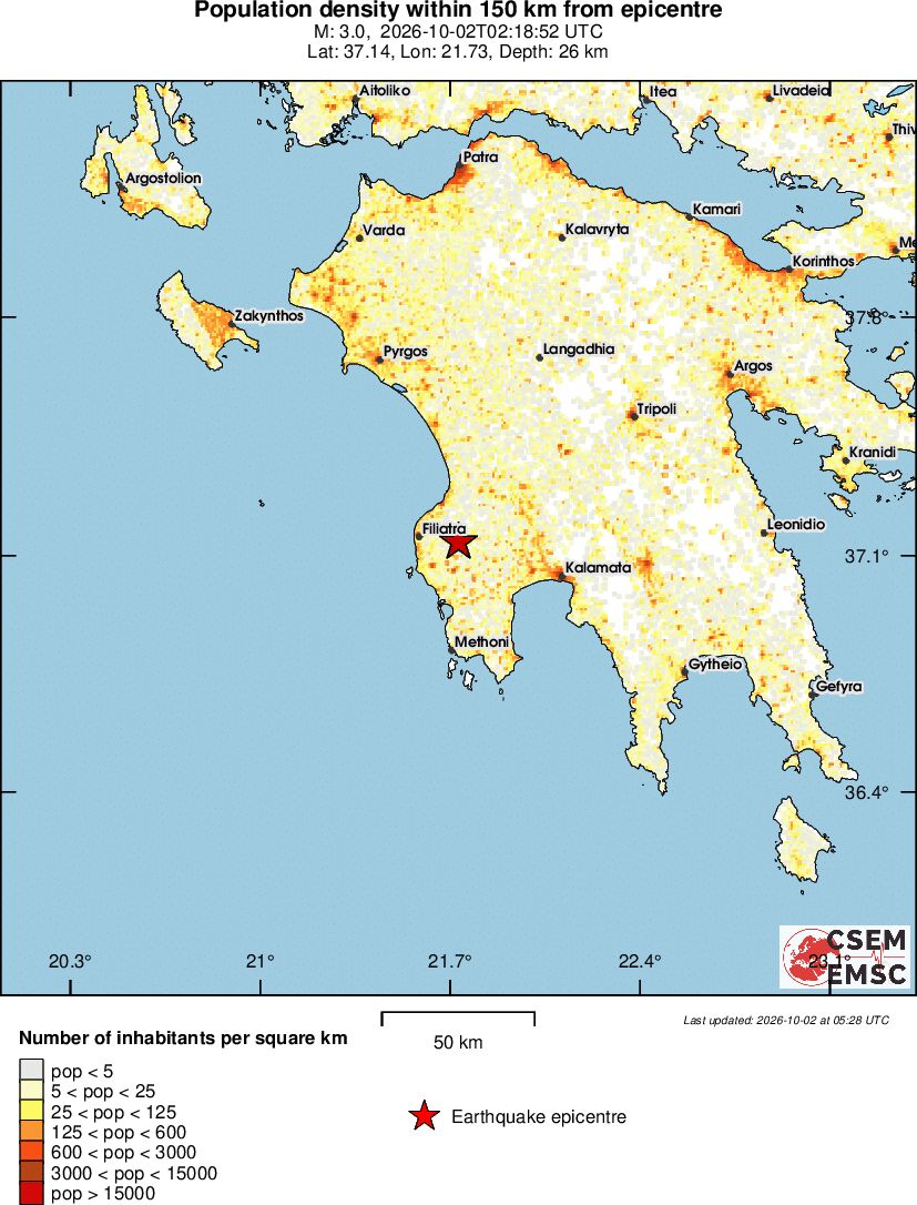population