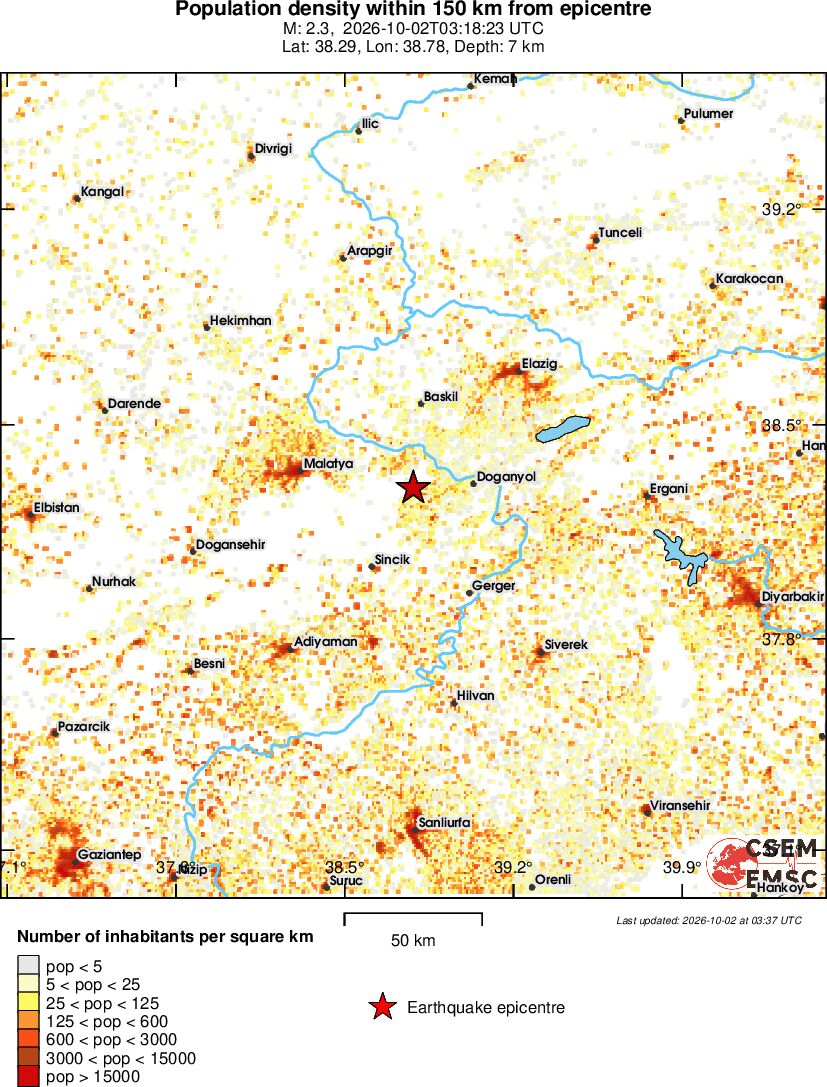 population