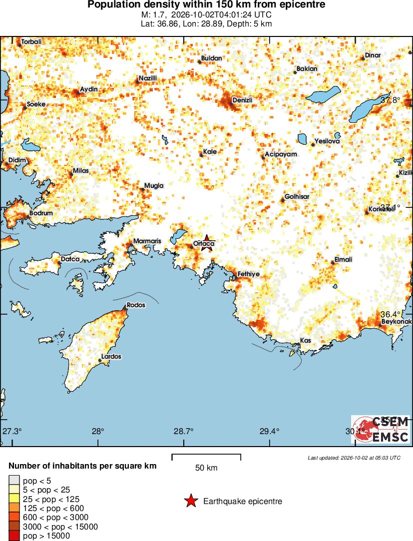 population