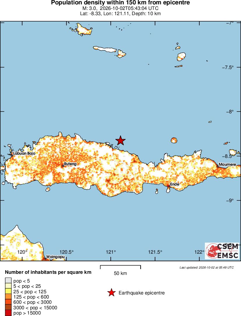 population