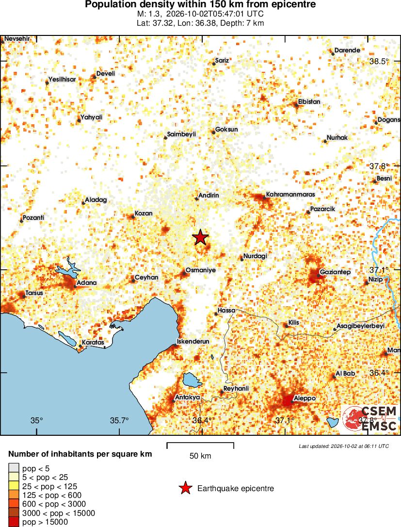 population