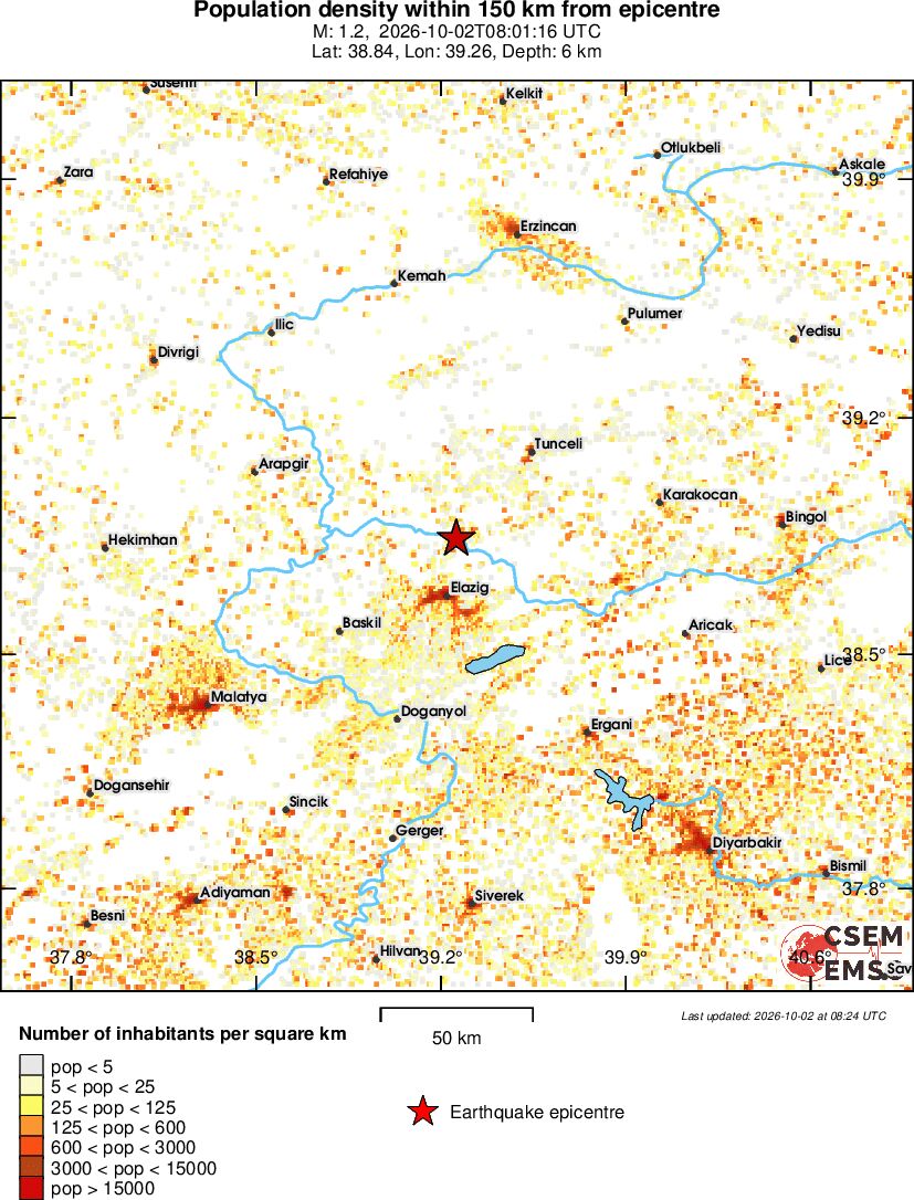 population
