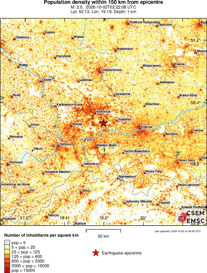 population