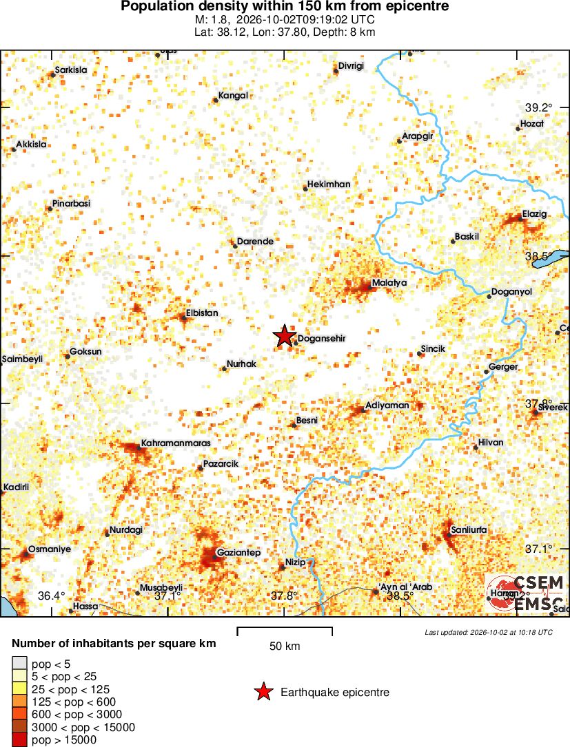 population
