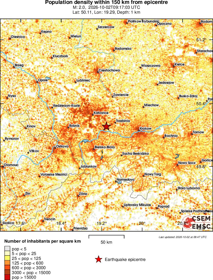 population