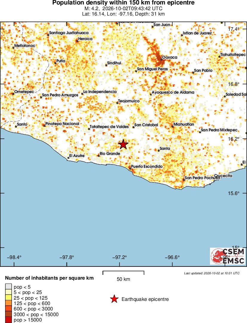 population