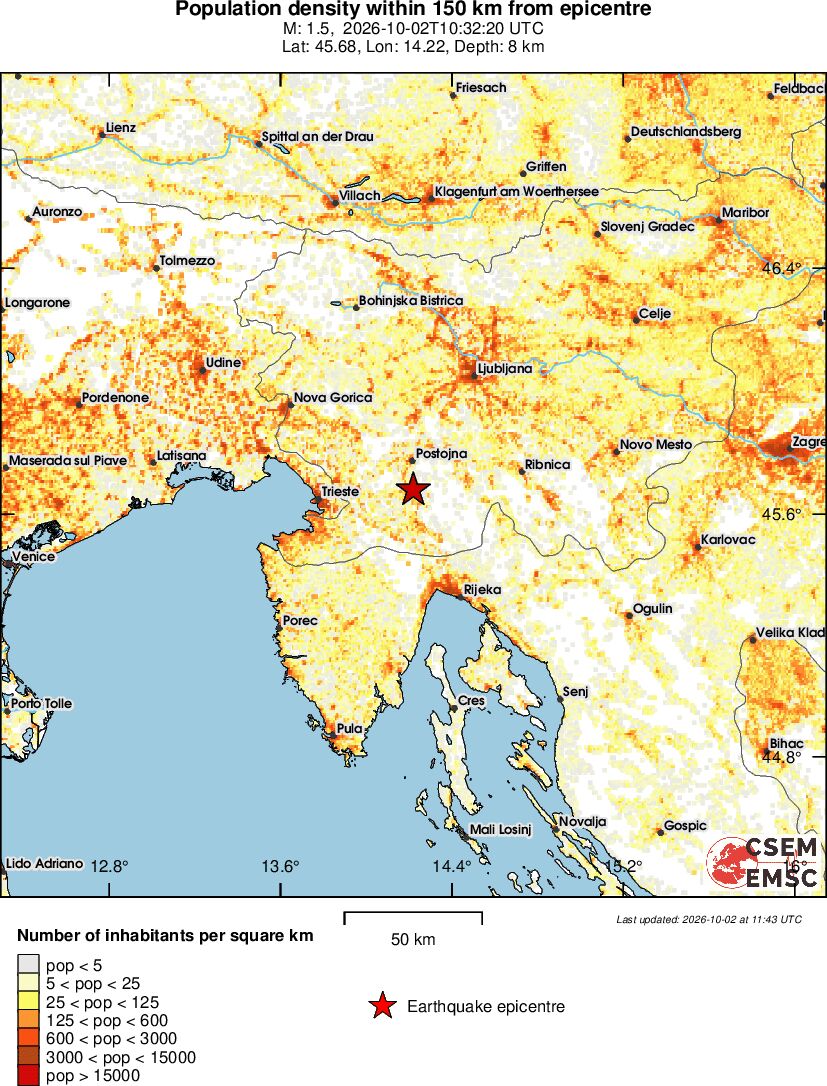 population