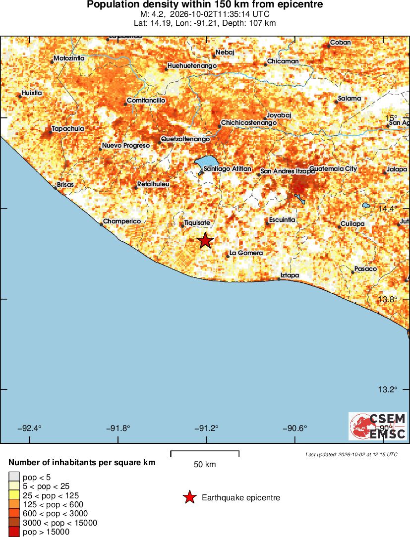 population