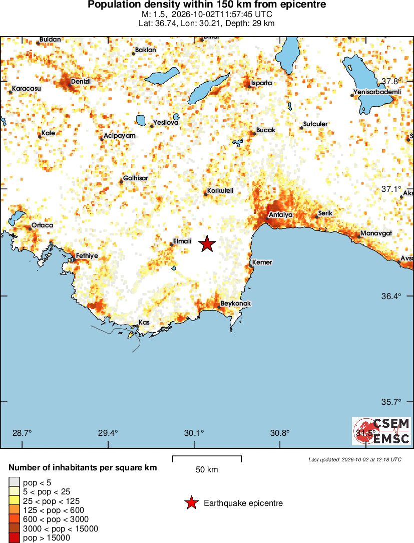 population