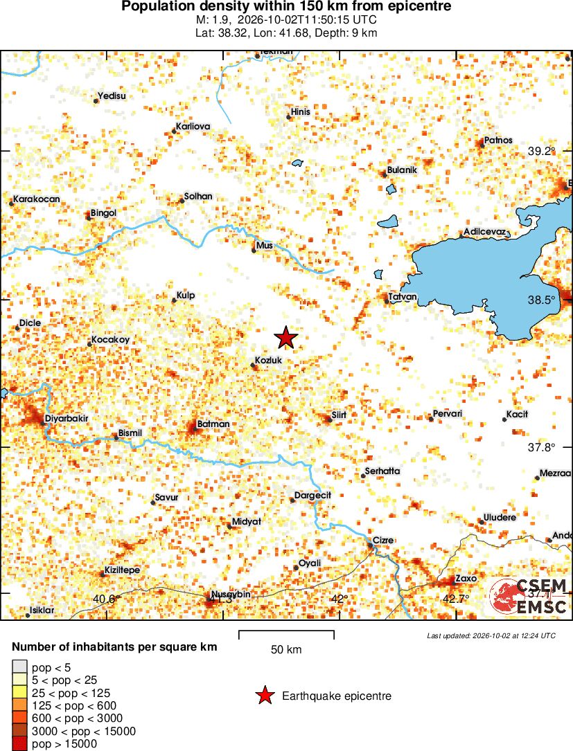 population