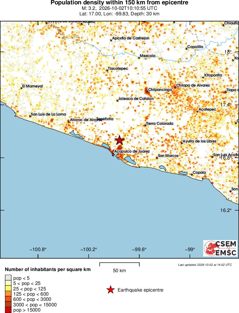 population