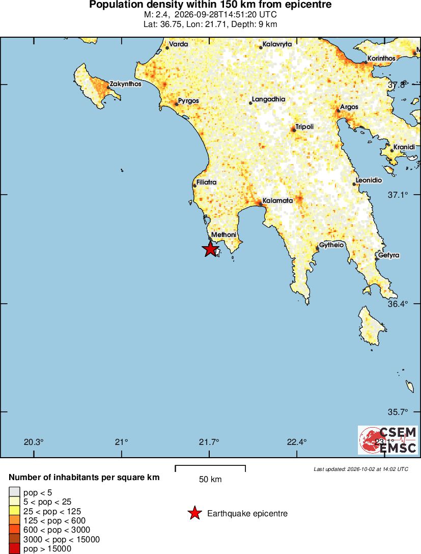 population