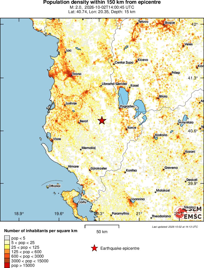 population