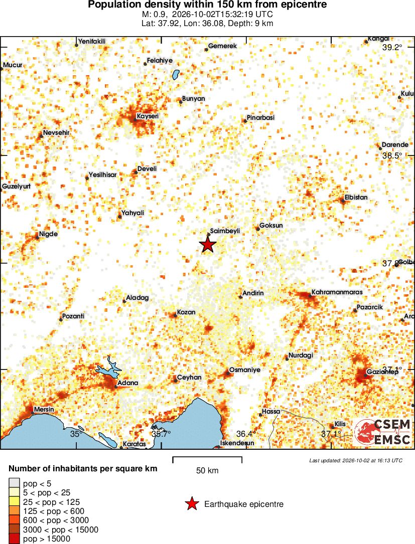 population