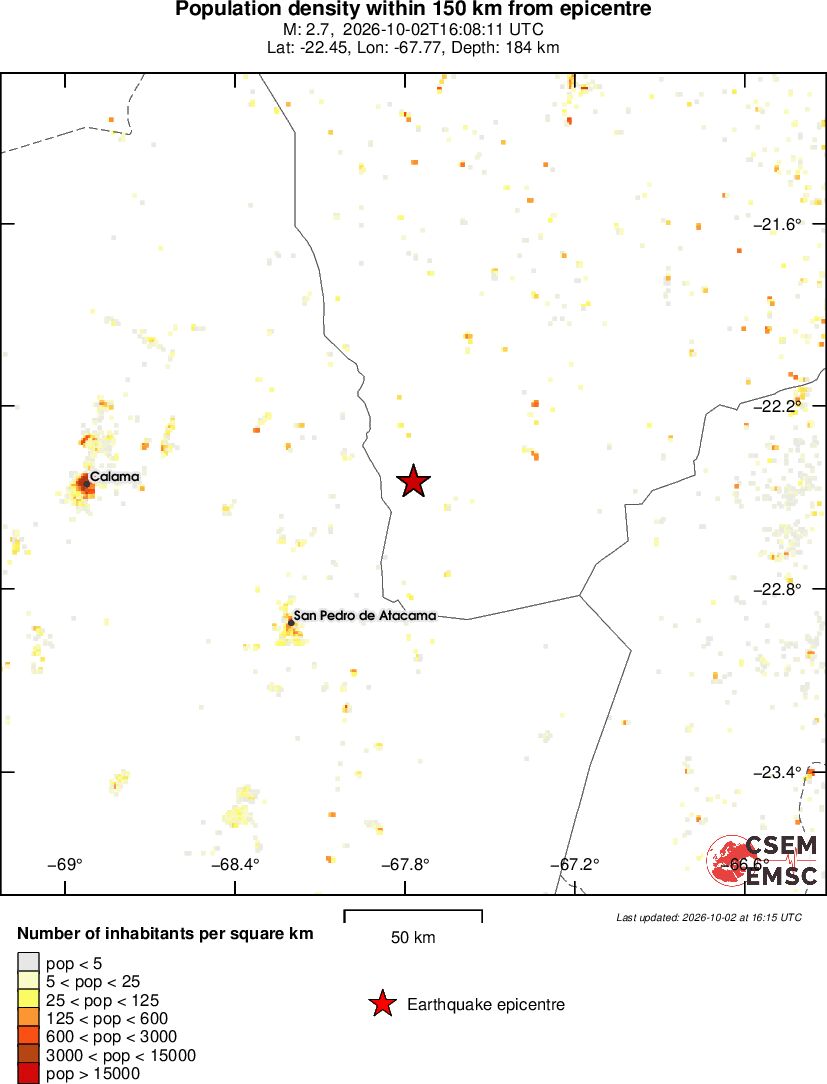 population