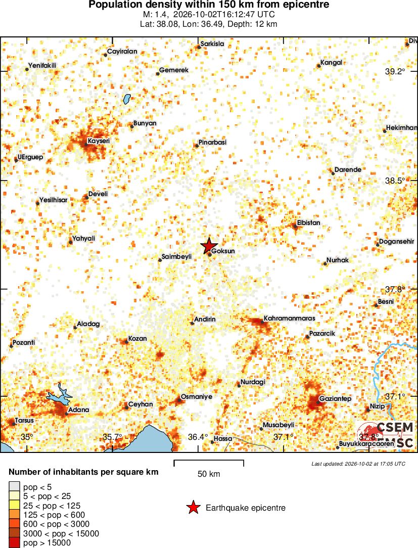 population