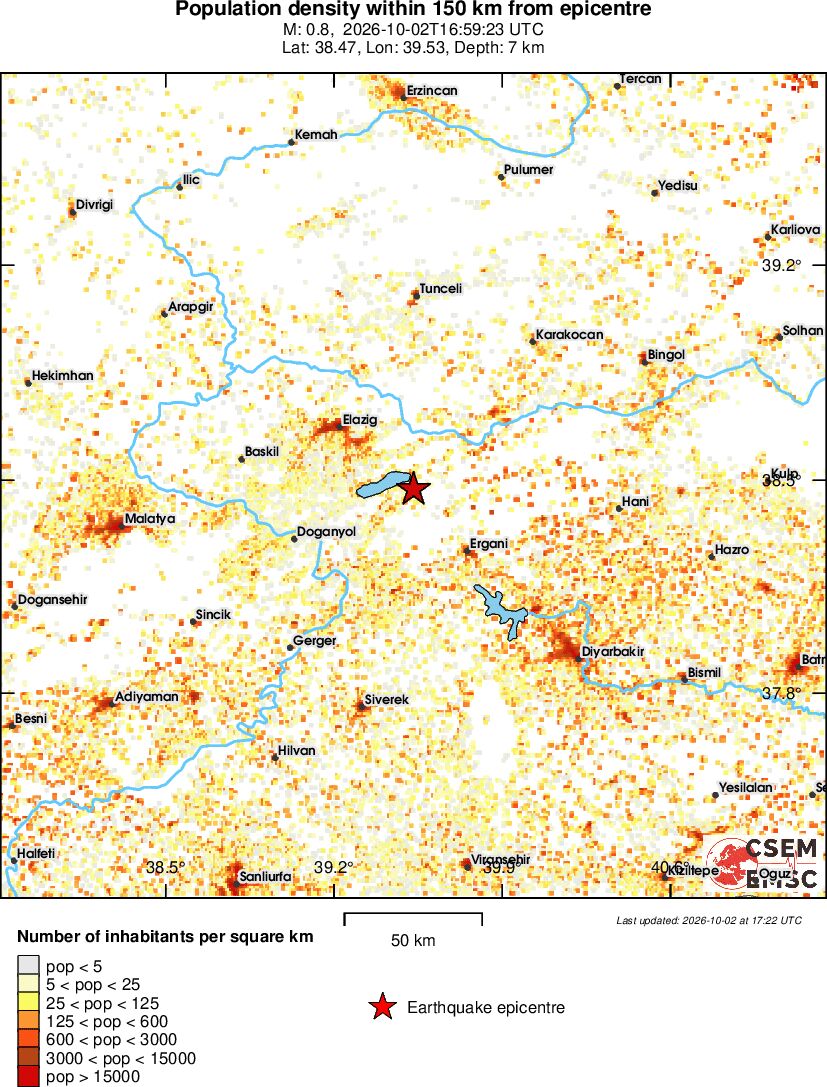 population