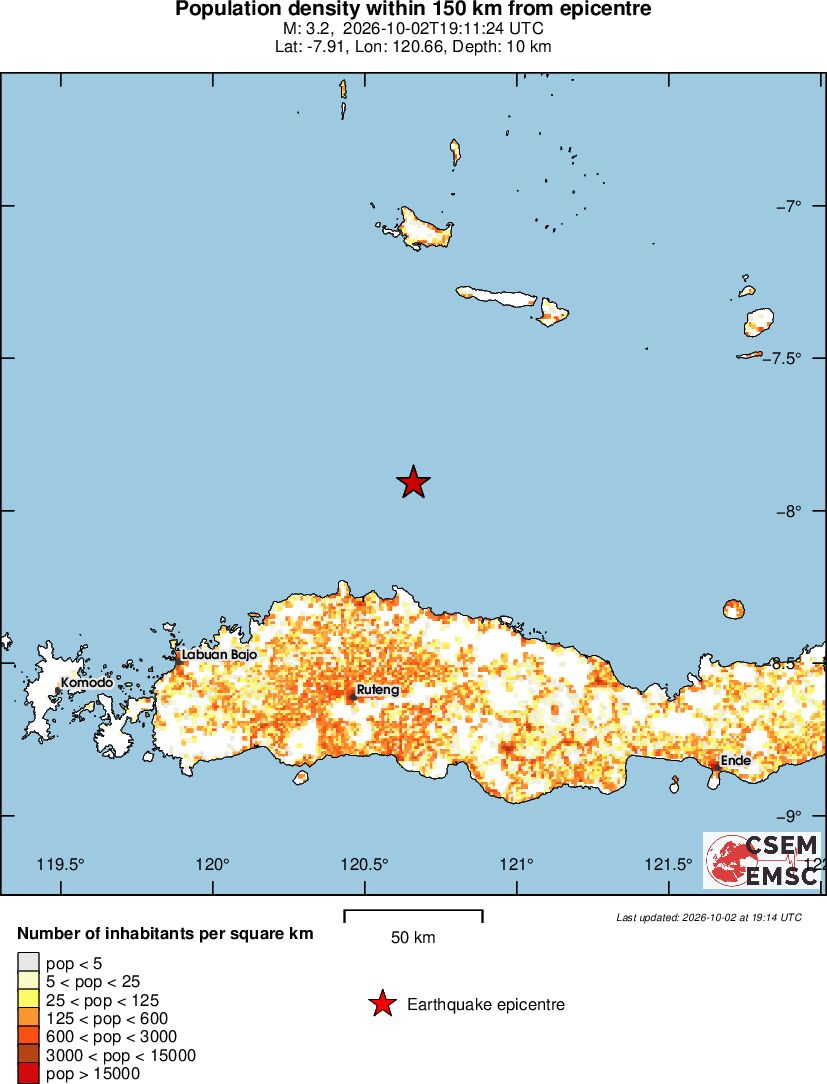 population