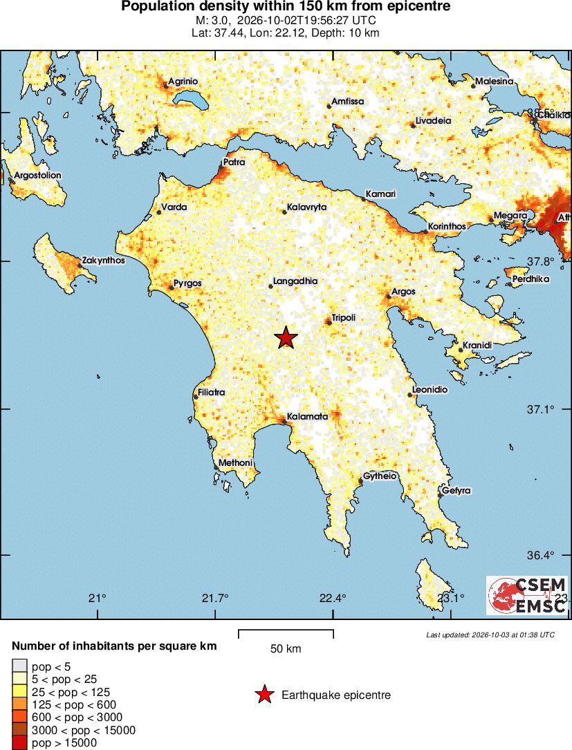 population