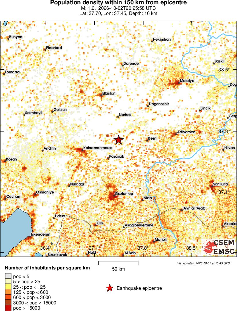 population