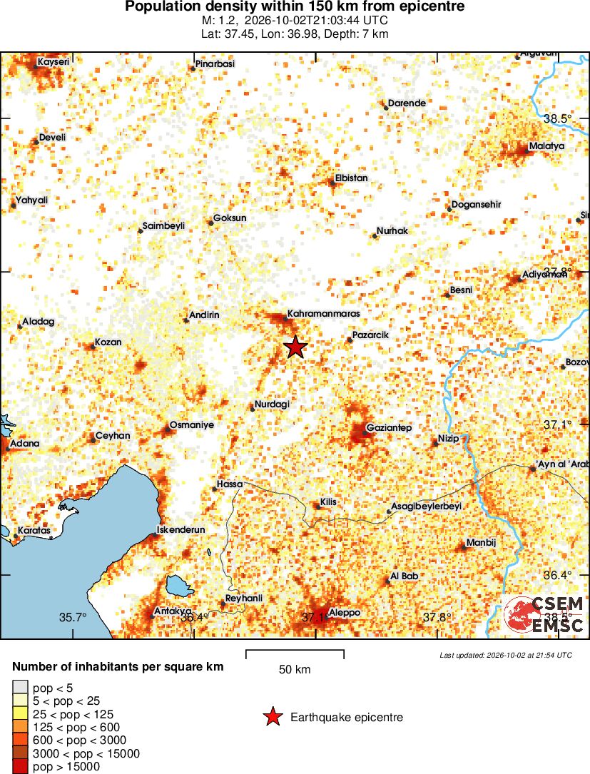 population