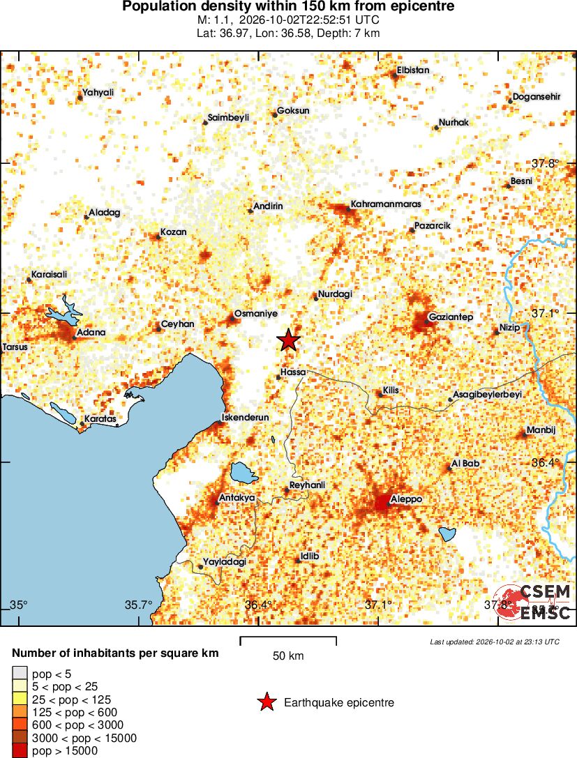 population