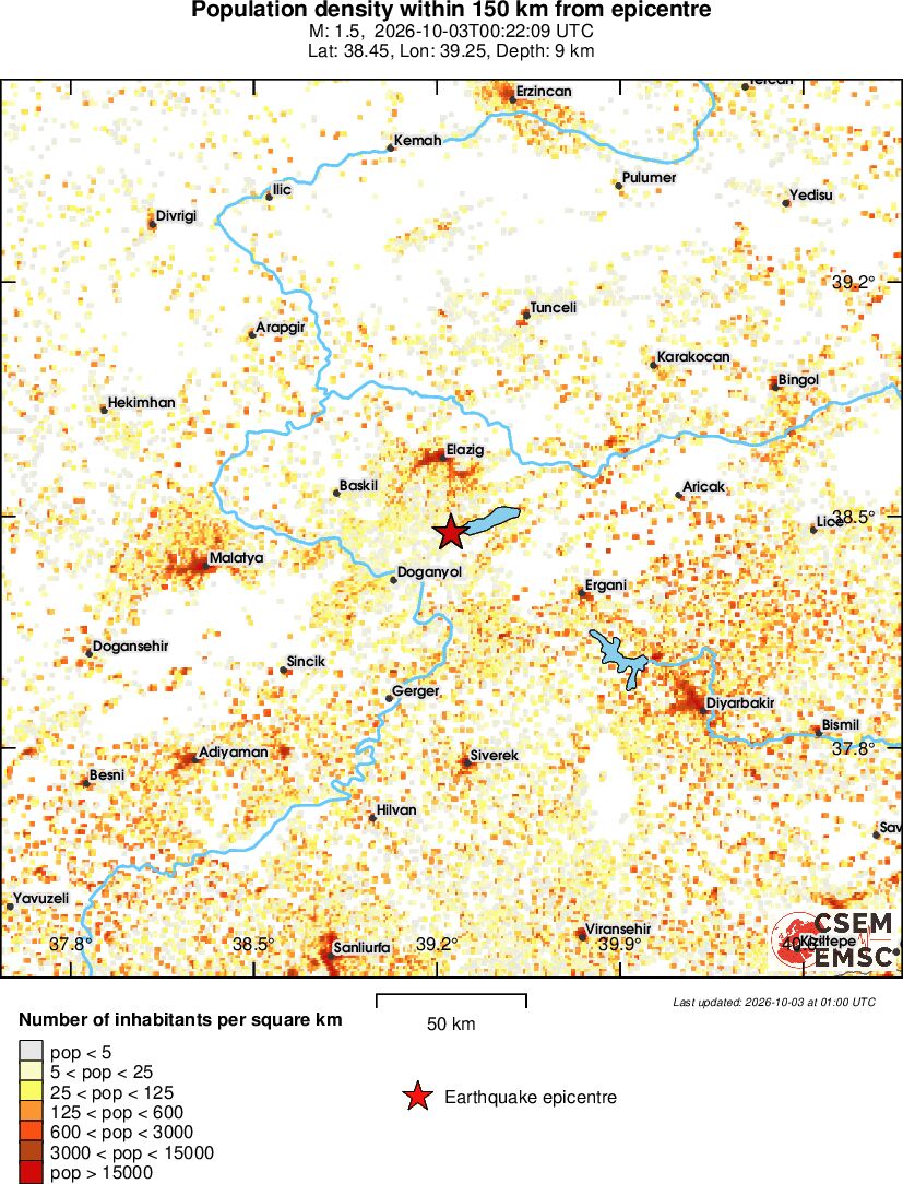 population