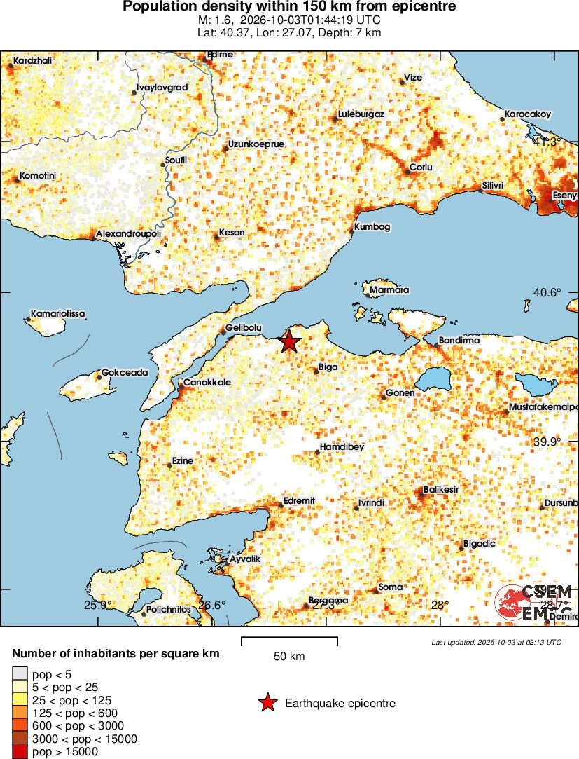 population